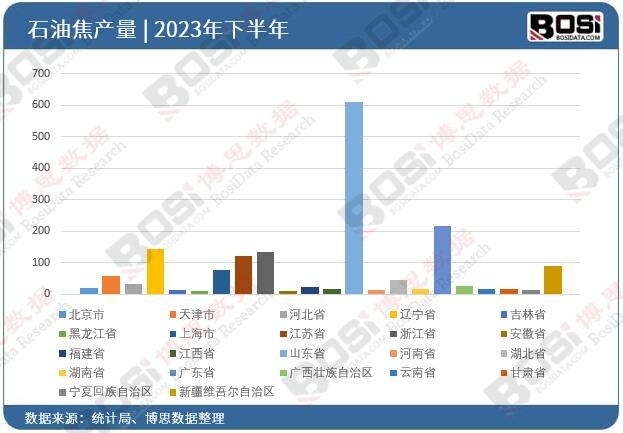 2023ȫ(gu)ʡʯͽͶY(sh)(j)y(tng)Ӌ(j)