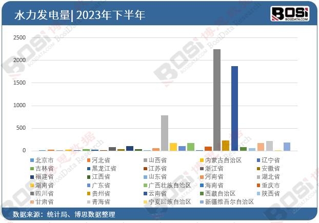 2023ȫʡˮl(f)ͶY(sh)(j)y(tng)Ӌ