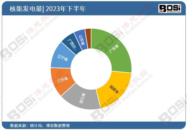 2023ȫʡкܰl(f)ͶY(sh)(j)y(tng)Ӌ(j)