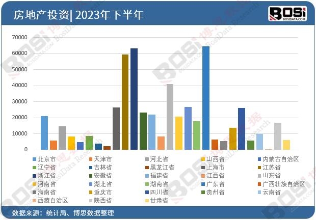 2023ȫʡзخa(chn)ͶY(sh)(j)y(tng)Ӌ
