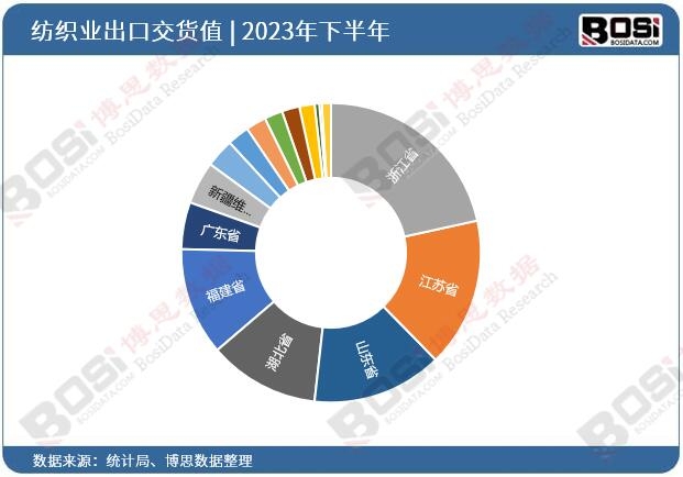 2023ȫʡмI(y)ͶY(sh)(j)y(tng)Ӌ(j)