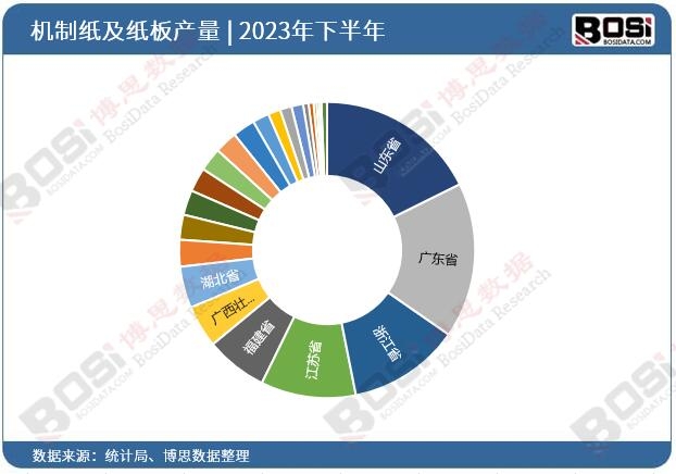 2023ȫ(gu)ʡЙC(j)ƼͶY(sh)(j)y(tng)Ӌ(j)