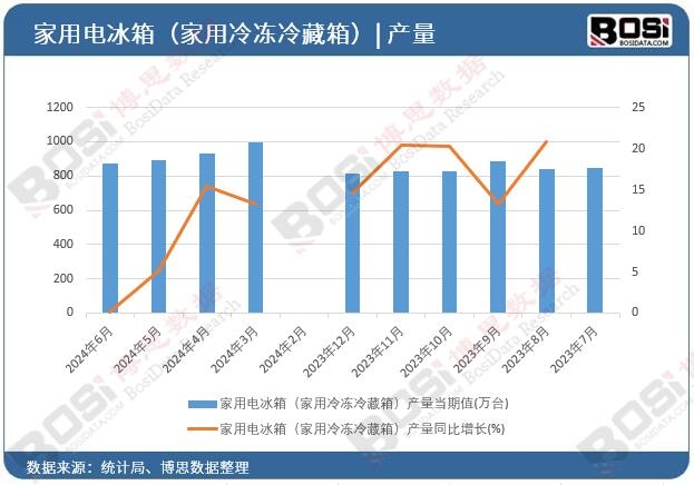 늱䣨䣩a(chn)