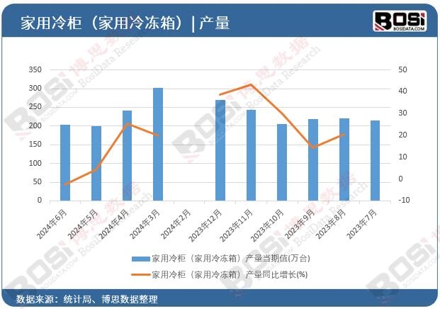 񣨼䣩a(chn)
