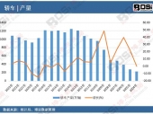 2025-2031年中國智能家居市場分析與投資前景研究報告