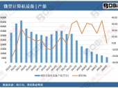 2025-2031年中國節(jié)能建筑材料市場分析與投資前景研究報告