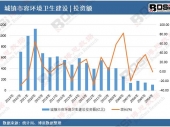2025-2031Ї(gu)C(j)Ј(chng)cͶYǰо(bo)
