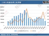 2025-2031Ї(gu)C(j)еЈ(chng)cͶYǰо(bo)