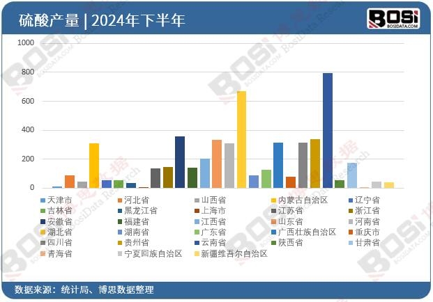 2024ȫʡͶY(sh)(j)y(tng)Ӌ(j)