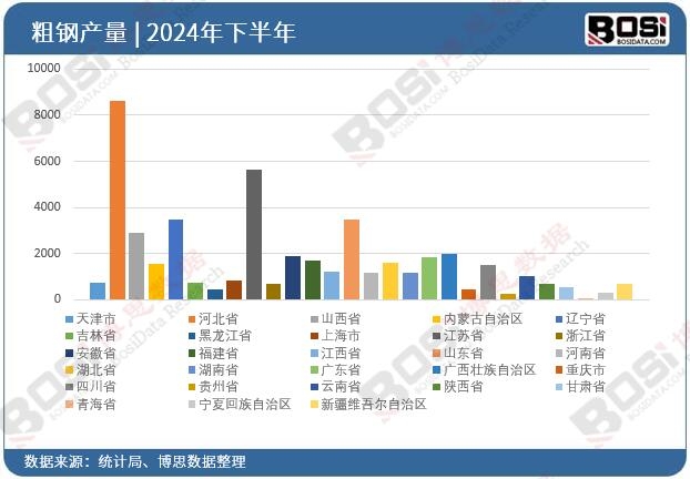 2024ȫ(gu)ʡдͶY(sh)(j)y(tng)Ӌ(j)
