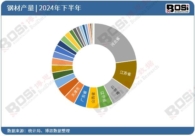 2024ȫ(gu)ʡ䓲ͶY(sh)(j)y(tng)Ӌ(j)