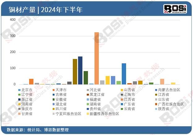 2024ȫʡ~ͶY(sh)(j)y(tng)Ӌ
