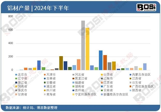 2024ȫ(gu)ʡXͶY(sh)(j)y(tng)Ӌ(j)