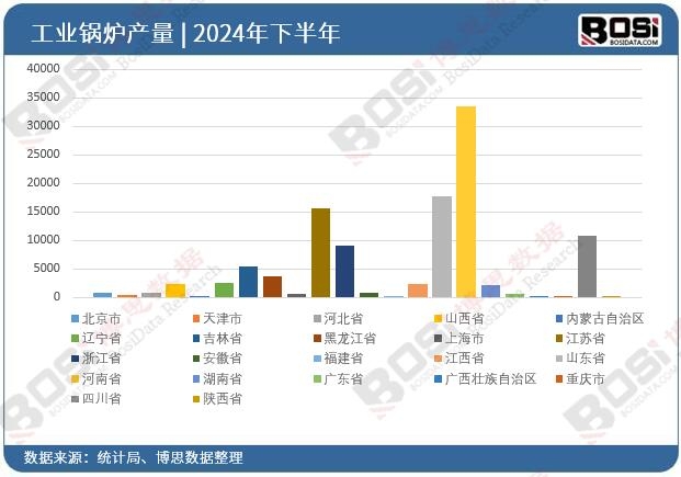2024ȫʡйI(y)偠tͶY(sh)(j)y(tng)Ӌ(j)