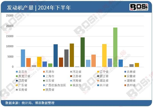 2024ȫ(gu)ʡаl(f)(dng)C(j)ͶY(sh)(j)