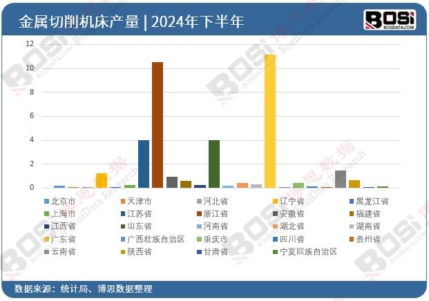 2024ȫʡнC(j)ͶY(sh)(j)y(tng)Ӌ(j)