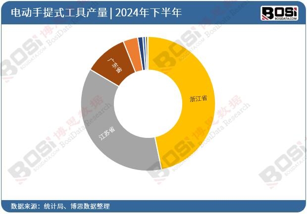 2024ȫʡ늄ʽͶY(sh)(j)y(tng)Ӌ