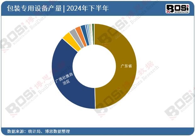 2024ȫ(gu)ʡаbO(sh)ͶY(sh)(j)