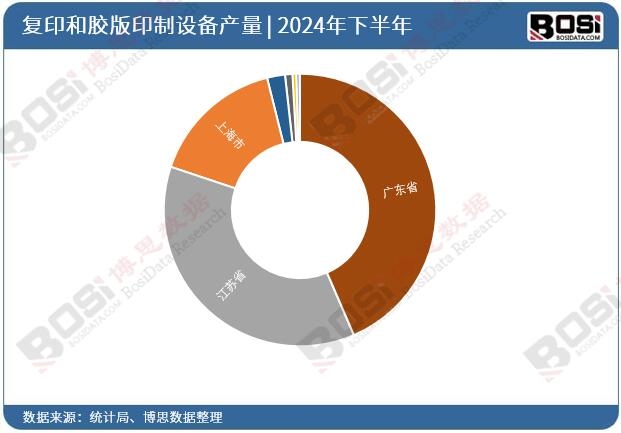 2024ȫʡЏ(f)ӡzӡO(sh)ͶY(sh)(j)y(tng)Ӌ