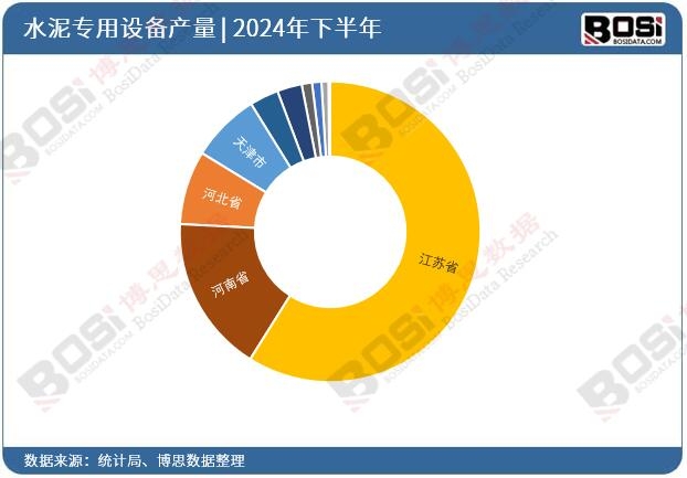 2024ȫʡˮOͶY(sh)(j)y(tng)Ӌ