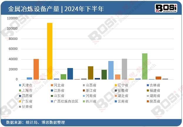 2024ȫʡнұO(sh)ͶY(sh)(j)y(tng)Ӌ
