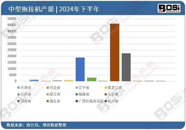2024ȫ(gu)ʡC(j)ͶY(sh)(j)y(tng)Ӌ(j)