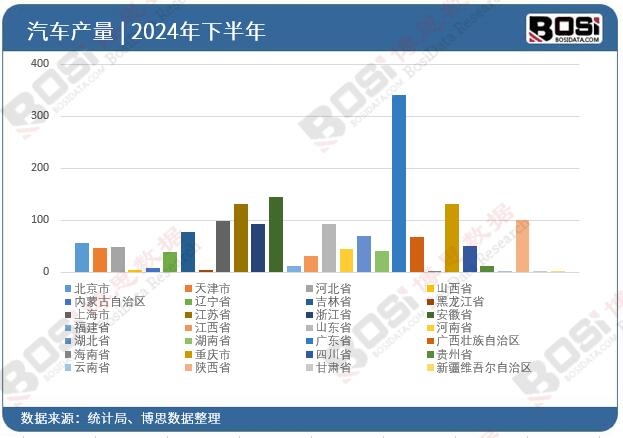 2024ȫʡ܇ͶY(sh)(j)y(tng)Ӌ(j)