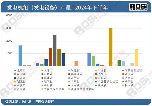 2024ȫʡаl(f)늙CMl(f)O(sh)䣩ͶY(sh)(j)y(tng)Ӌ