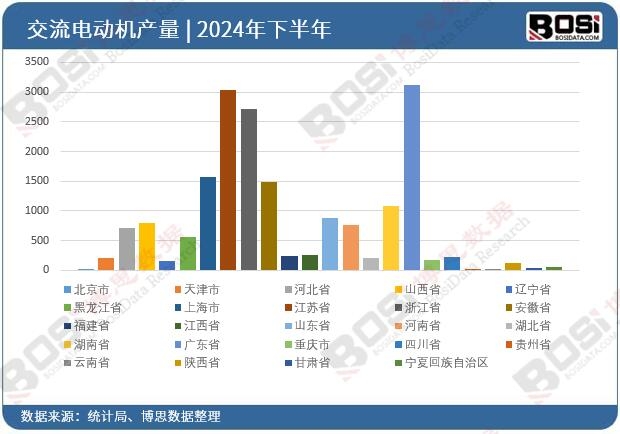 2024ȫʡн늄әCͶY(sh)(j)y(tng)Ӌ