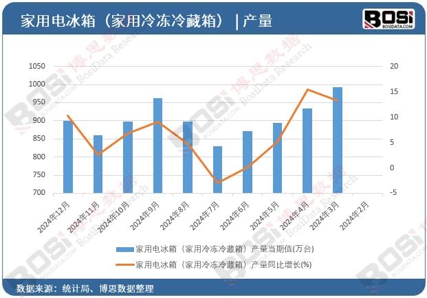 늱䣨䣩a(chn)