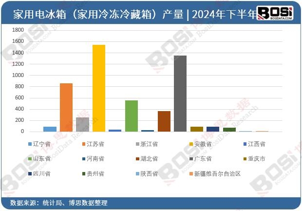 2024ȫʡм늱䣨䣩ͶY(sh)(j)y(tng)Ӌ(j)