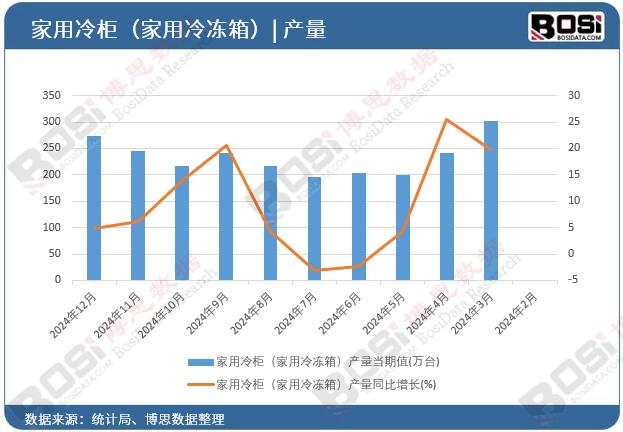 񣨼䣩a(chn)