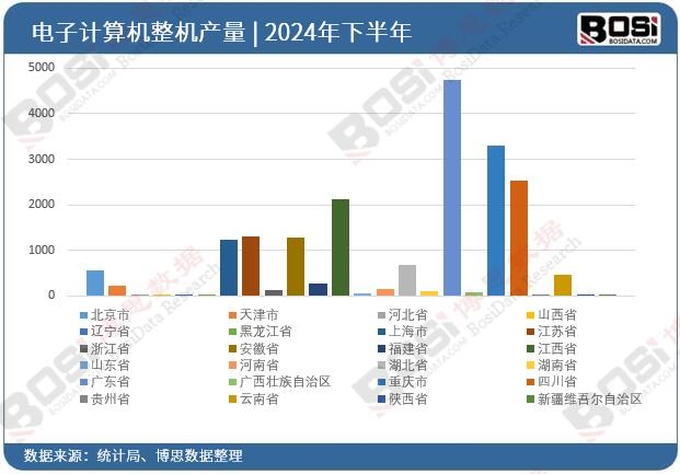 2024ȫʡӋ(j)C(j)C(j)ͶY(sh)(j)y(tng)Ӌ(j)