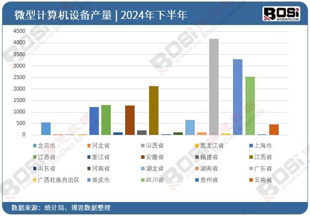 2024ȫ(gu)ʡ΢Ӌ(j)C(j)O(sh)ͶY(sh)(j)y(tng)Ӌ(j)