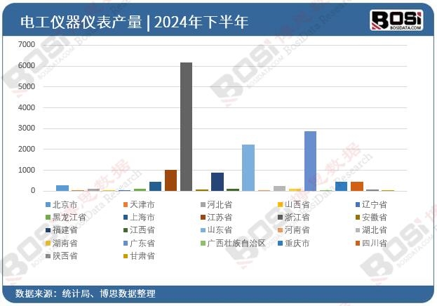 2024ȫʡ늹xxͶY(sh)(j)y(tng)Ӌ(j)