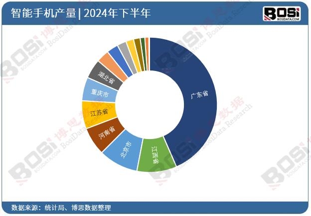 2024ȫʡ֙C(j)ͶY(sh)(j)y(tng)Ӌ(j)