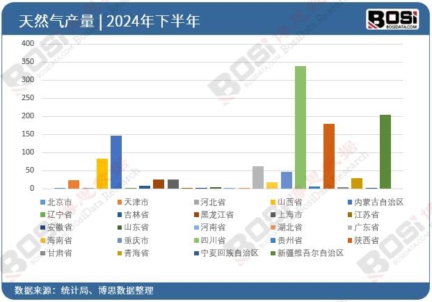 2024ȫʡȻͶY(sh)(j)y(tng)Ӌ