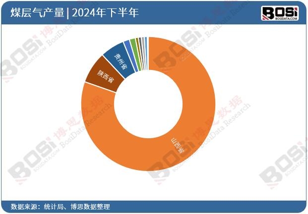 2024ȫ(gu)ʡúӚͶY(sh)(j)y(tng)Ӌ(j)