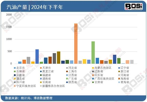 2024ȫʡͶY(sh)(j)y(tng)Ӌ(j)