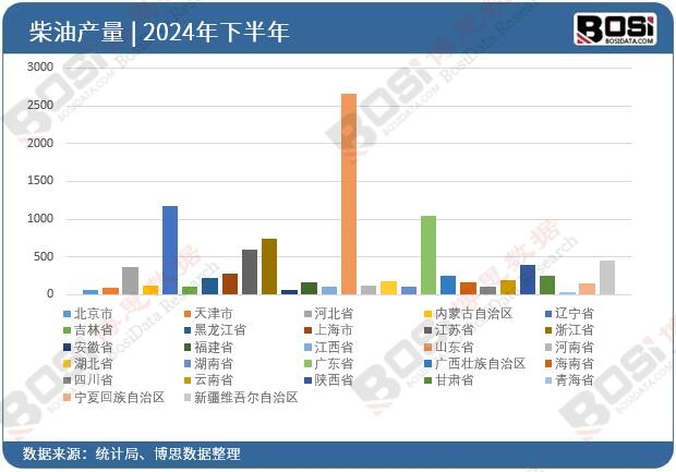 2024ȫ(gu)ʡвͶY(sh)(j)y(tng)Ӌ(j)