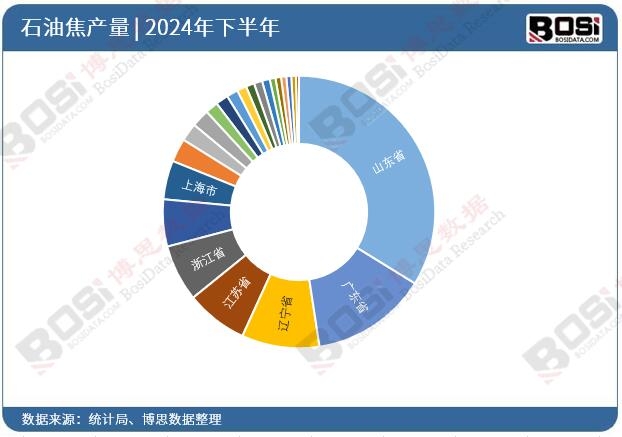2024ȫʡʯͽͶY(sh)(j)y(tng)Ӌ(j)