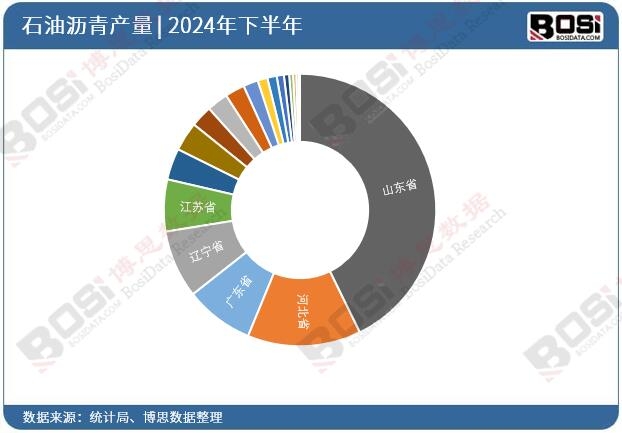 2024ȫʡʯ͞rͶY(sh)(j)y(tng)Ӌ(j)