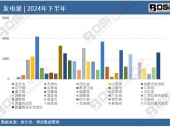 (sh)(j)͸ҕ2024Ї(gu)l(f)¶Ƚy(tng)Ӌ(j)Ӌ(j)a(chn)_(d)94180.6|ǧߕr(sh)
