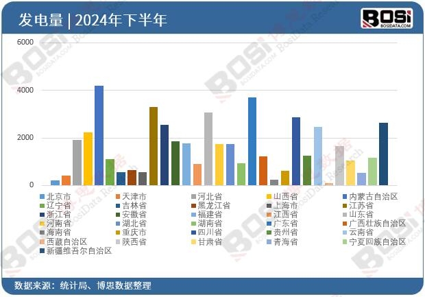 2024ȫ(gu)ʡаl(f)ͶY(sh)(j)y(tng)Ӌ(j)