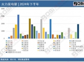 (sh)(j)͸ҕ2024Ї(gu)l(f)¶Ƚy(tng)Ӌ(j)Ӌ(j)a(chn)_(d)63437.7|ǧߕr(sh)