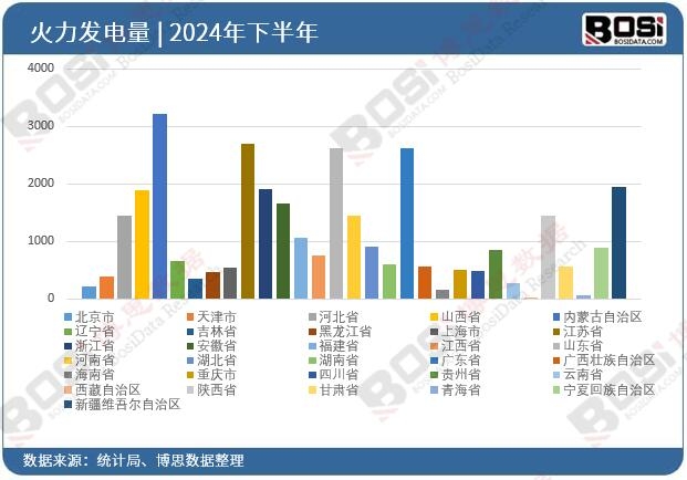 2024ȫʡлl(f)ͶY(sh)(j)y(tng)Ӌ(j)