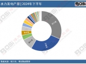 (sh)(j)͸ҕ2024Ї(gu)ˮl(f)¶Ƚy(tng)Ӌ(j)Ӌ(j)a(chn)_(d)12742.5|ǧߕr(sh)