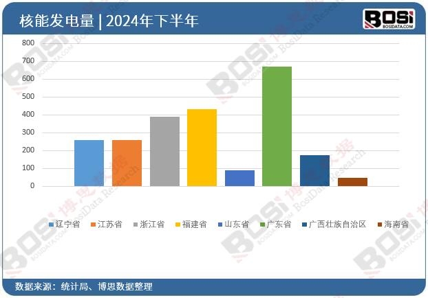2024ȫʡкܰl(f)ͶY(sh)(j)y(tng)Ӌ