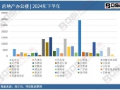 (sh)(j)͸ҕ2024Ї(gu)خa(chn)kǮa(chn)¶Ƚy(tng)Ӌ(j)Ӌ(j)a(chn)_(d)4159.88|Ԫ