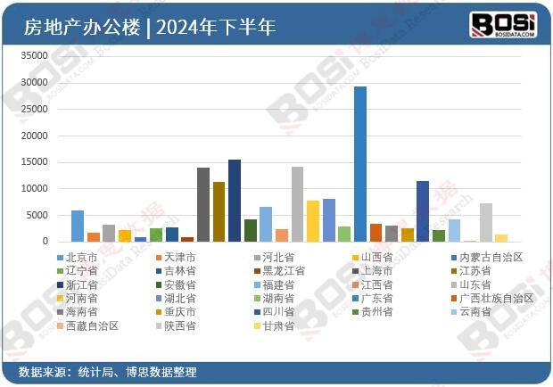 2024ȫʡзخa(chn)kͶY(sh)(j)y(tng)Ӌ